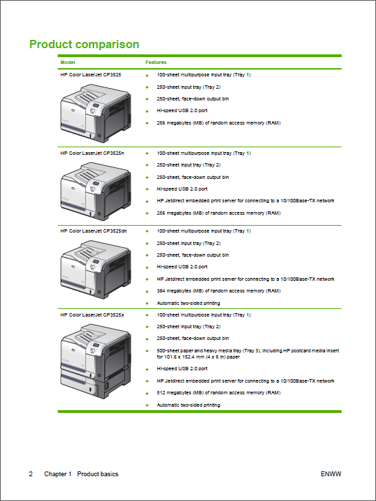 HP Color LaserJet CP3525 Service Manual-2